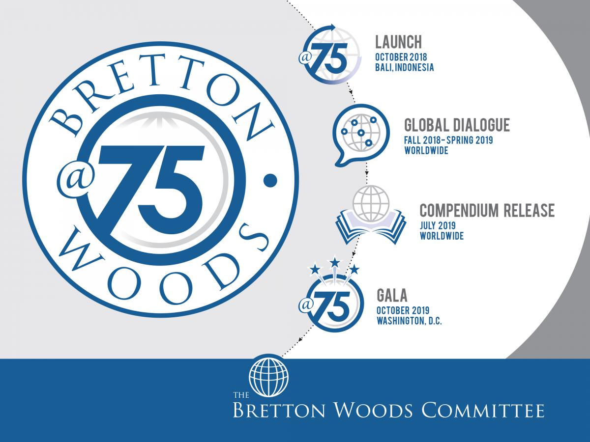Bretton Woods@75 Postcard