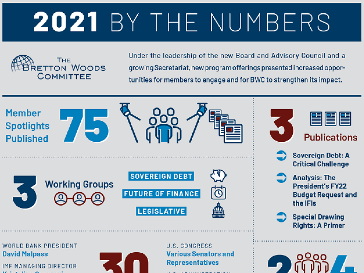 Infographic of 2021 BWC Activities